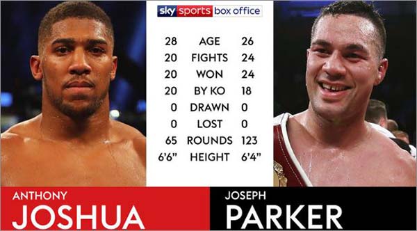 Joshua-vs-Parker-Stats